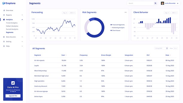 From Manual to Digital: The Journey of Modern HR