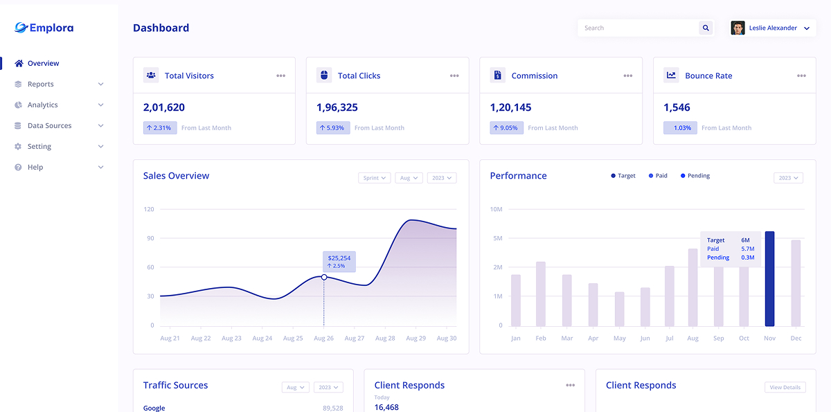 People Analytics Dashboard